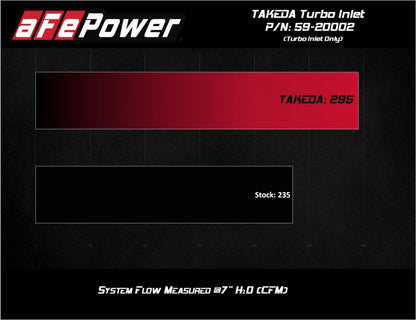 aFe 2019-2020 Hyundai Veloster N L4-2.0L (T) Takeda Turbo Inlet w/ Takeda Intake