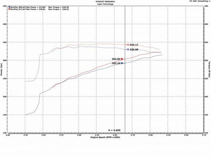 Injen 09-18 Dodge Ram 1500 V8-5.7L Evolution Intake (Oiled)