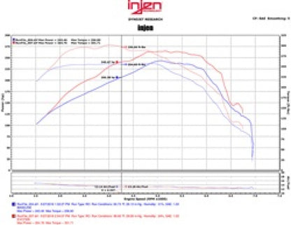 Injen 16-20 Chevy Camaro L4 2.0L Turbo LTG Ecotoec (LT) Evolution Intake