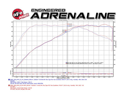 aFe Magnum FORCE Stage-2 Pro 5R Cold Air Intake System 16-17 BMW 340i (F30) L6-3.0L (t) B58