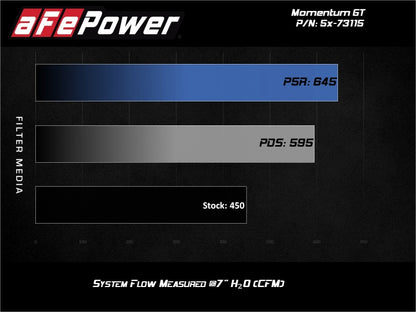 aFe POWER Momentum GT Pro Dry S Intake System 2017 Ford F-150 Raptor V6-3.5L (tt) EcoBoost