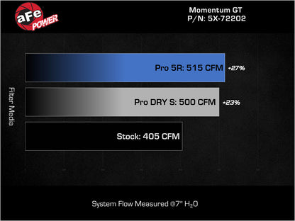 aFe Momentum GT Pro 5R Stage-2 Intake System 11-15 Dodge Challenger / Charger R/T V8 5.7L HEMI