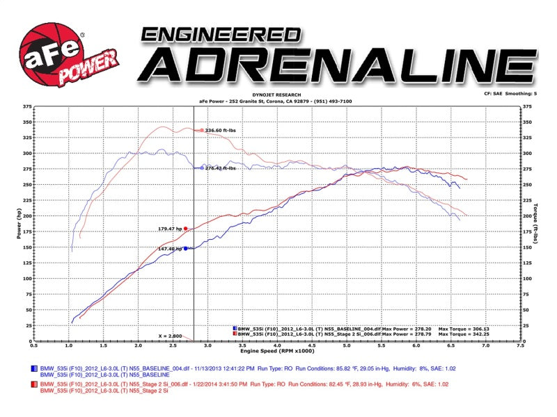 aFe MagnumFORCE Intake Stage-2 Si Pro DRY S 11-16 BMW 535i (F10) L6 3.0L (t) N55