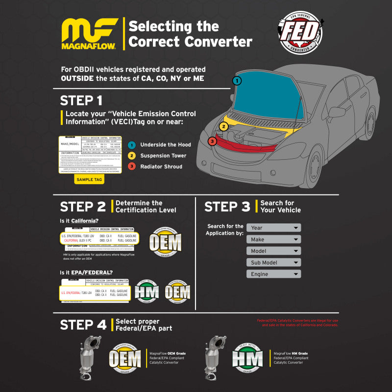 MagnaFlow Conv DF Cherokee-Grand Cherokee 96-