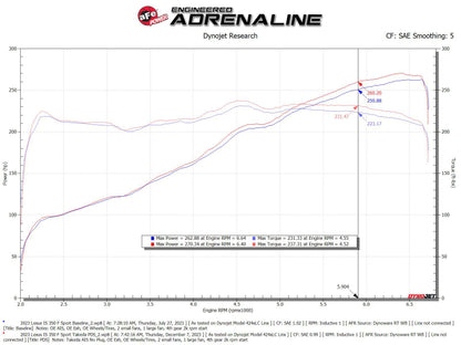 AFE Momentum Intake System W/ Pro Dry S Filter 21-24 Lexus IS300/IS350 V6 3.5L