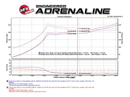 aFe POWER Takeda 16-17 Honda Civic I4-1.5L (t) 2.25-2.5in 304 SS CB Dual-Exit Exhaust Polish Tip