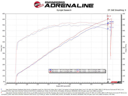 aFe Track Series Carbon Fiber Pro 5R AIS - 2018 Jeep Grand Cherokee Trackhawk (WK2) V8-6.2L(SC)