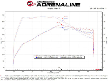 aFe Momentum GT Pro Dry S Cold Air Intake System 20-21 Ford Explorer ST V6-3.0L TT