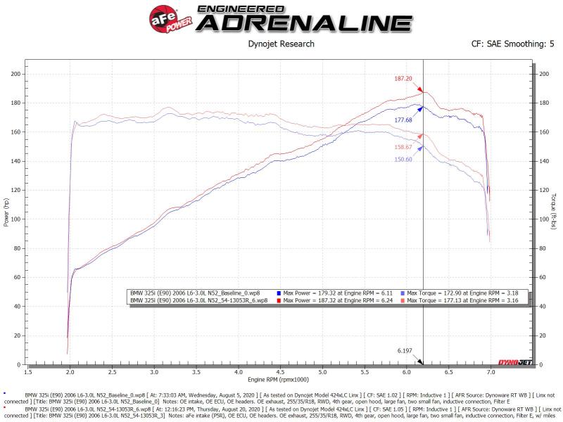 aFe POWER Magnum FORCE Stage-2 Pro 5R Cold Air Intake System 06-13 BMW 3 Series L6-3.0L Non Turbo