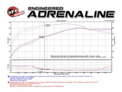 aFe Momentum GT Stage-2 Si PRO 5R Intake System GM Trucks/SUVs V8 4.8L/5.3L/6.0L/6.2L (GMT900) Elect