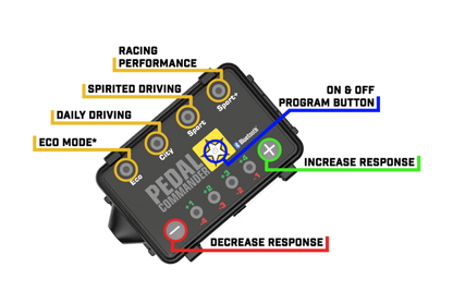 Pedal Commander Chrysler/Dodge/Jeep Throttle Controller