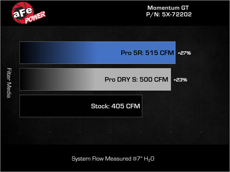 aFe Momentum GT Pro Dry S Stage-2 Intake System 11-15 Dodge Challenger / Charger R/T V8 5.7L HEMI