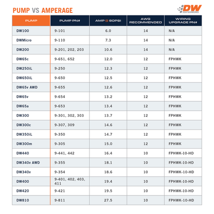 DeatschWerks 415LPH DW400 In-Tank Fuel Pump w/ 9-1044 Install Kit 85-97 Ford Mustang Cobra