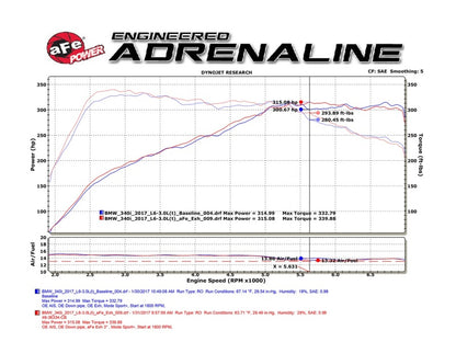 afe POWER MACH Force-Xp 16-17 BMW 340i/340ix/ 3.0L 304 SS Cat-Back Exhaust System