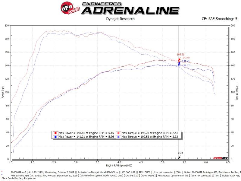 aFe MagnumFORCE Stage-2 Pro 5R Cold Air Intake System 19-20 Volkswagen Jetta L4-1.4L (t)