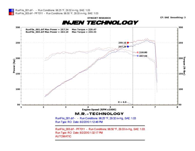 Injen 10 Camaro 3.6L V6 Wrinkle Black Power-Flow Short Ram Air Intake System