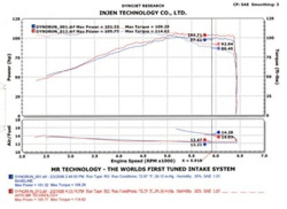 Injen 2002-2006 Sentra 1.8L 4 Cyl. Black Cold Air Intake