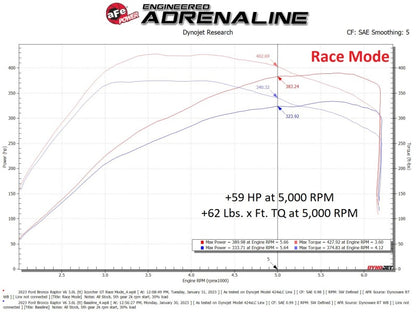 aFe Scorcher Module 22-23 Ford Bronco Raptor V6 3.0L