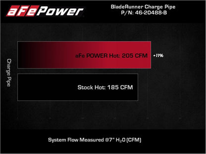 aFe BladeRunner Black 2-3/4in Aluminum Charge Pipe 2021 Toyota Supra GR (A90) I4-2.0L (t) B48