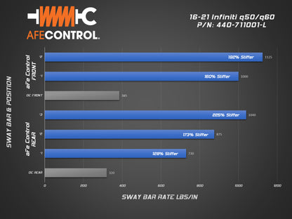 aFe 16-21 Infiniti Q50/Q60 3.0L (tt) Rear Sway Bar Blue
