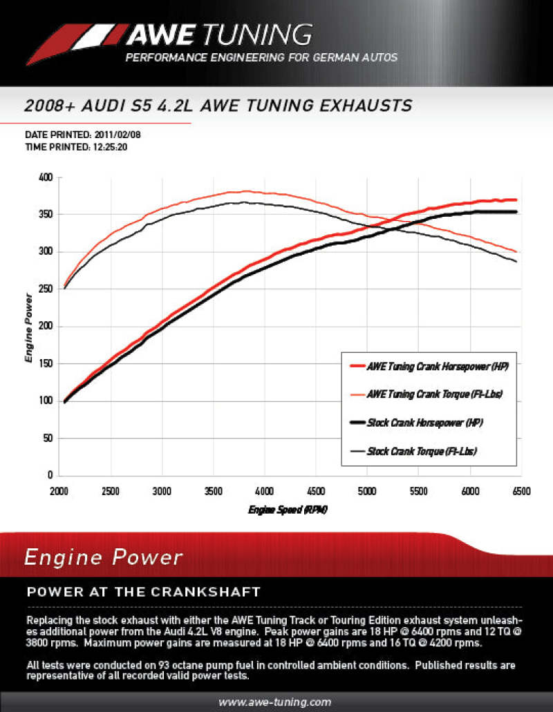 AWE Tuning Audi B8 S5 4.2L Track Edition Exhaust System - Polished Silver Tips