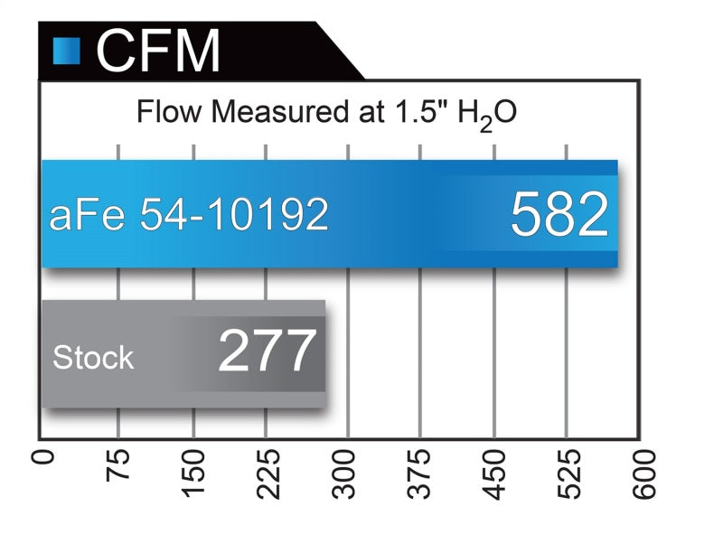 aFe MagnumFORCE Intakes Stage-2 P5R AIS P5R Ford Diesel Trucks 99-03 V8-7.3L (td)