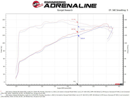 aFe Takeda Momentum Pro Dry S Cold Air Intake System 20-22 Subaru Outback H4-2.5L