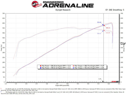 aFe Super Stock Carbon Fiber Pro Dry S Induction System 2021 RAM 1500 TRX V8-6.2L SC