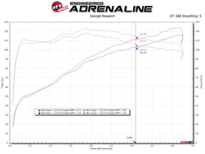 aFe Takeda Intakes Stage-2 AIS w/ Pro 5R Media Toyota C-HR 17-20 L4-2.0L