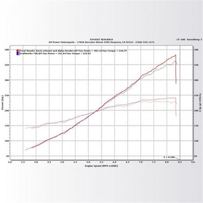 KraftWerks 06-11 Honda Civic Si Supercharger Kit