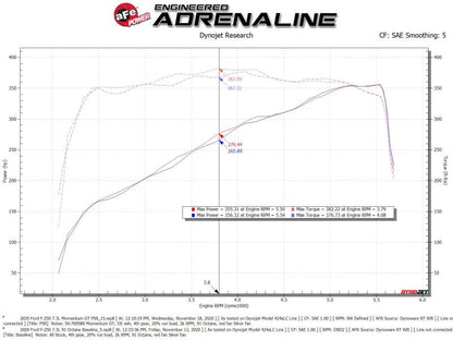 aFe Momentum GT Cold Air Intake System w/ Pro 5R Filter 2020 Ford F-250 / F-350 Super Duty V8-7.3L